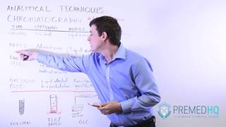 The 3 Types of Chromatography