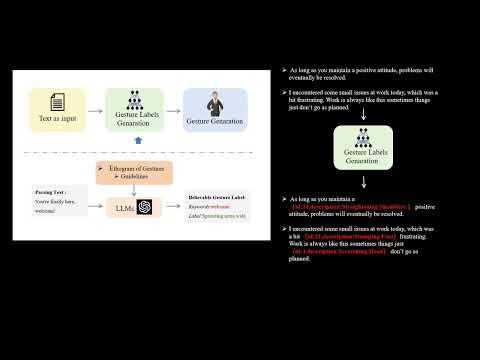 [GENEA'25] SARGes: Semantically Aligned Reliable Gesture Generation via Intent Chain