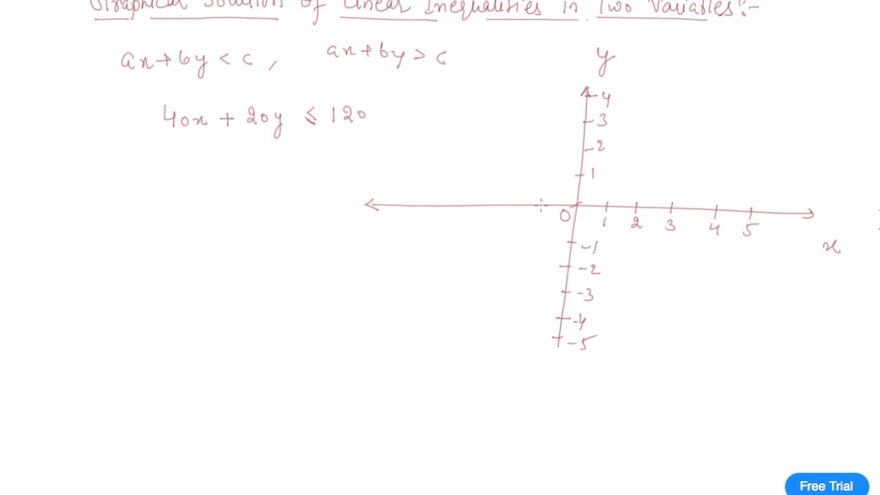 Graphical Solution of Linear Inequalities in Two Variables | 11 ...