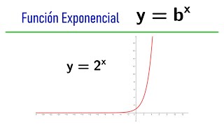 Función Exponencial