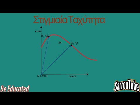 Στιγμιαία ταχύτητα