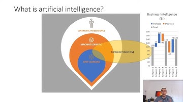 AI Examples AI based Analytics Shaping the IOT industry