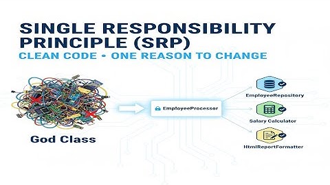 Single Responsibility Principle