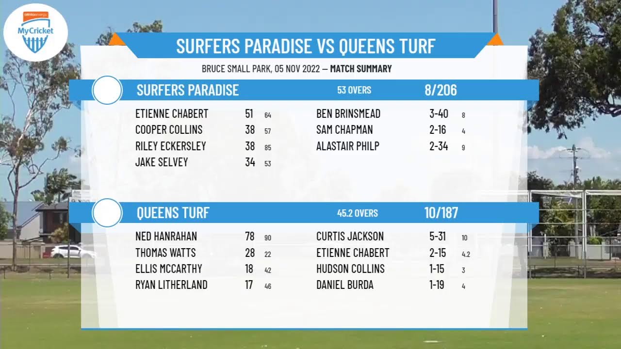 Cricket Gold Coast Ltd Open Junior Division 1 Round 3 Surfers