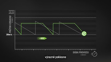 E-flow: the future of dust extraction | [CS] | Husqvarna Construction