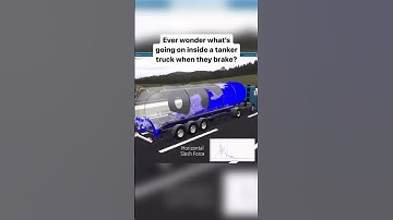 Simulation baffles inside tanker- Truck