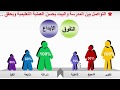 عرض قضية "ضعف التواصل والتعاون بين المدرسة والبيت" والحلول المطبقة / المعلمة عائده العتيبي