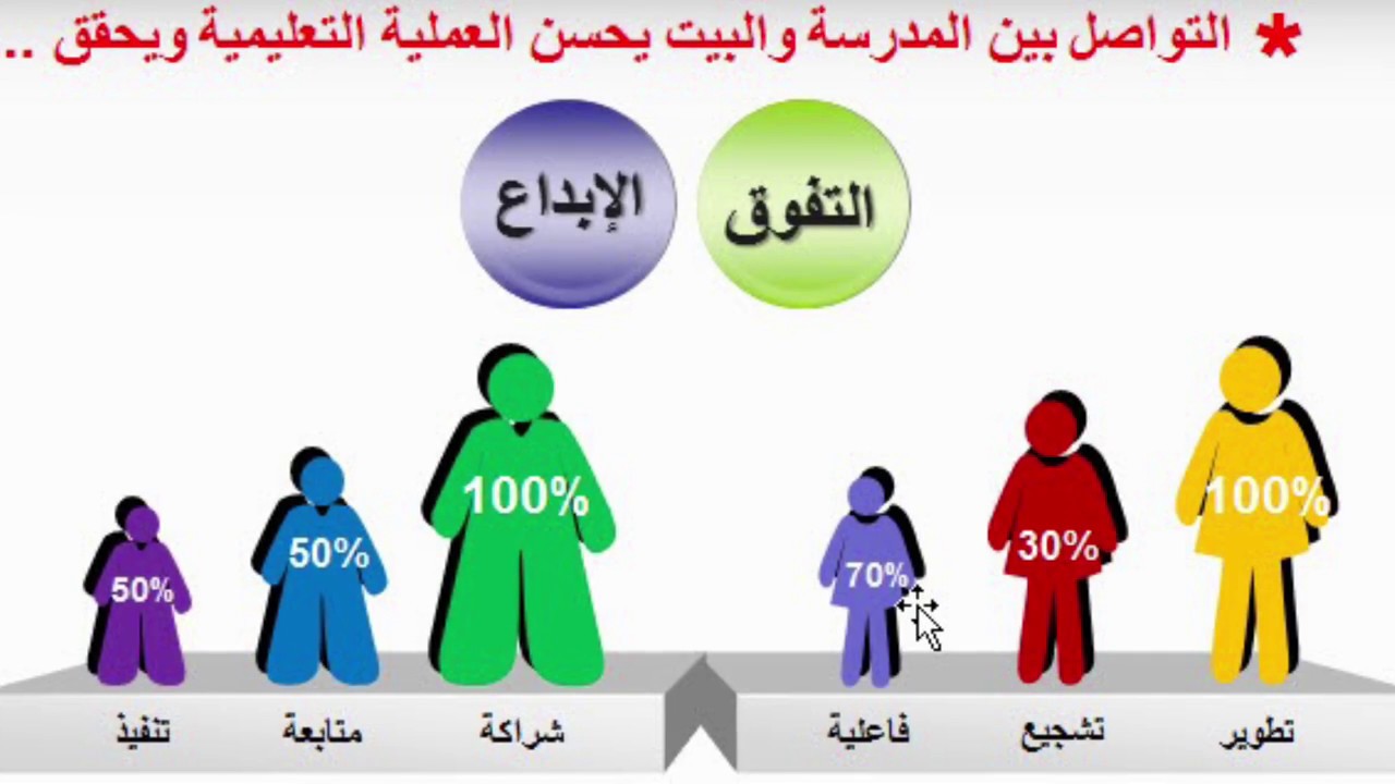 مؤسسة التربية والتعليم الخاصة