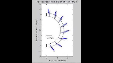 LOFA without scram fluid flow vector field