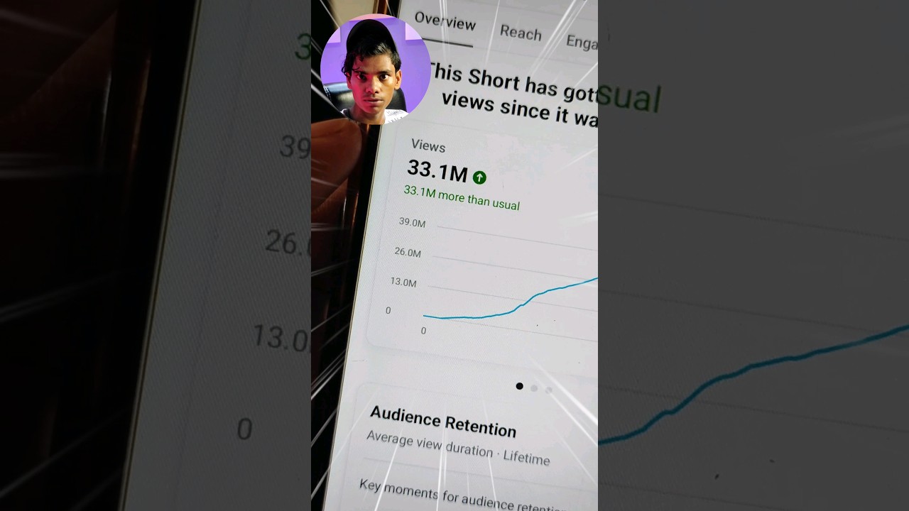 YouTube Shorts income for 1Million Views - 172$ 😲$???