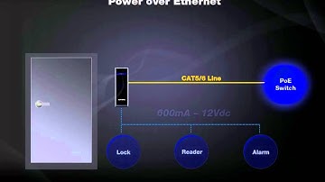 EasySecure  - Suprema XPass