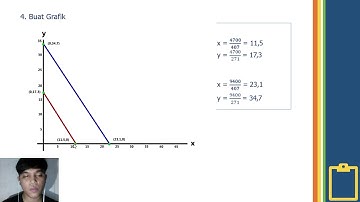 RISET OPERASIONAL - Pemrograman Linear Kasus Minimasi (Metode Grafik)