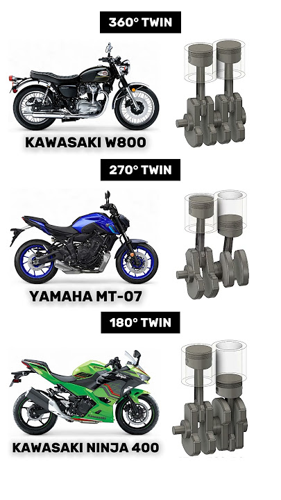 360° vs 270° vs 180° Twin Engine Sounds & Animations | #motorcycle #engine #ninja400 #mt07