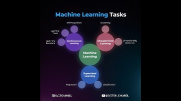 Machine Learning Tasks #datascience #machinelearning #programming #python #ml #ai #neuralnetworks