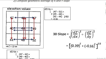 Computing Slope and Aspect from Digital Elevation Models (DEMs) [C15, V4]