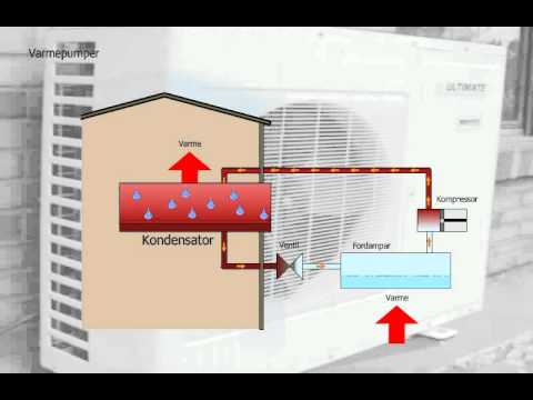 Video: Eco Heat Firma - Piller Og Brændstofbriketter Til Opvarmning Til Hjemmet