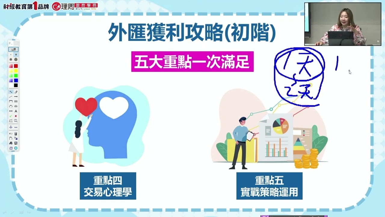 外匯初階進階課程差別在哪?哪一門適合我? | 理周教育學苑 | 方鈞 | 外匯(字幕)
