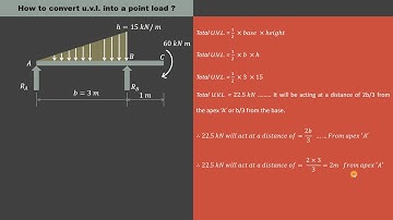 Lecture 24 | How to find beam reaction | Simply supported beam carrying u.v.l. & end moment