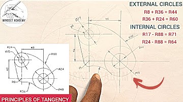 CIRCLES CURVE AND ARCS IN TANGENCY