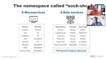 Deploy SockShop application on EKS AWS