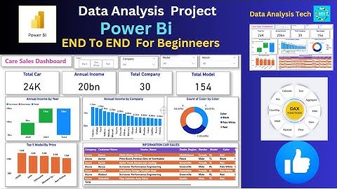 Power BI Dashboard from Start to End | Car Sales Dashboard | Beginner to Pro | Power BI Project