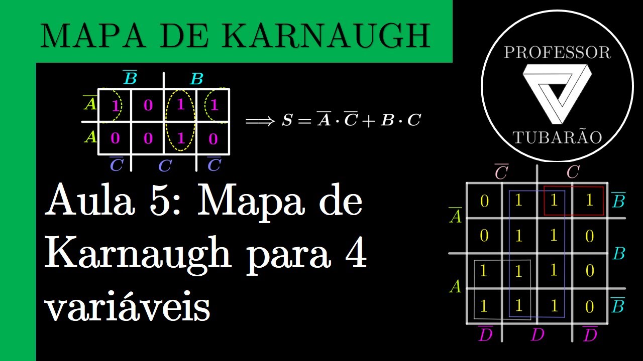 Mapa de Karnaugh Aula 5 Mapa
