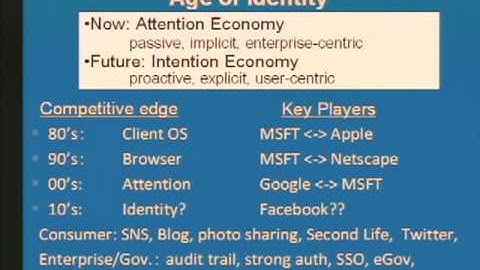 CERIAS Security: Trends in Identity Management 1/6