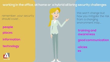 Remote Hybrid Office Security