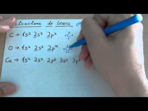 Video: ¿Quién propuso la estructura de puntos de Lewis?