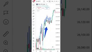 Flag and Pole Pattern in Nifty 50 #Flagandpole #tradingstrategy #chartpatterns