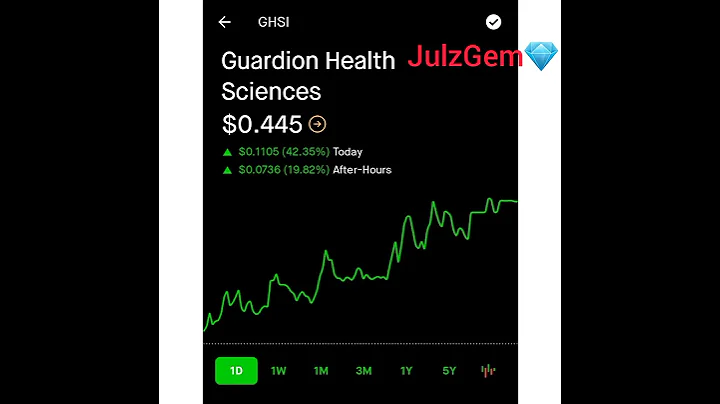 WatchList #ADXS #GHSI #AVGR #SENS 12/23/2020 👀 #JulzGem💎