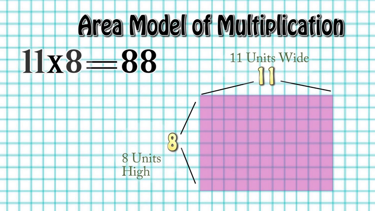 Area Model of Multiplication Definition - YouTube