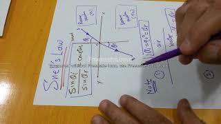 Optoelectronics 8: Snell's Law  قانون سنيل