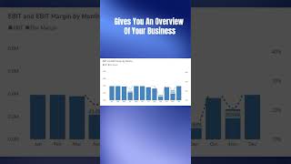 Finance Dashboard in Power BI | Business & Financial Analytics