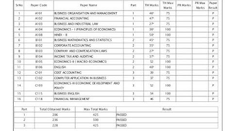 SOL result declared | B.A political science hon. | B.A Eng hon | B.com hon