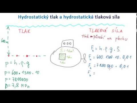 Video: Ako funguje hydrostatika?