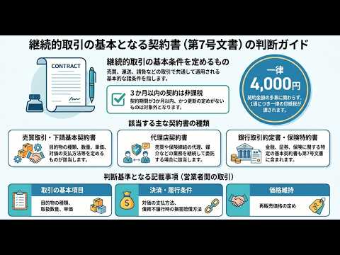 【国税庁タックスアンサー｜印紙税】No.7104 継続的取引の基本となる契約書（第７号文書）