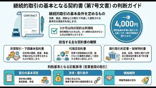 【国税庁タックスアンサー｜印紙税】No.7104 継続的取引の基本となる契約書（第７号文書）