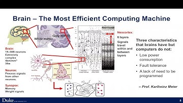 Tutorial 1: Brain Inspired Computing: The Extraordinary Voyages from Known to Unknown Worlds