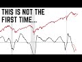 Stocks Are Disregarding Economic Weakness. | We Also Saw This Before 2008 and 2001