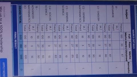 LIVE 🔴 EASY HSLC RESULTS CHECK 2022 Assam Super Fast way- .bgm.