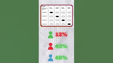 🗳️Ranked Choice Voting 101