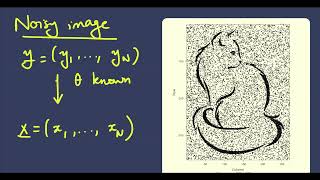 Famous Image denoising example class (part 2) Wealth