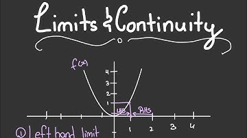 Limits & Continuity Module 3 Cape Pure Mathematics