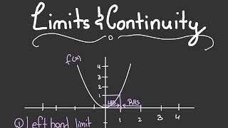 Limits & Continuity Module 3 Cape Pure Mathematics