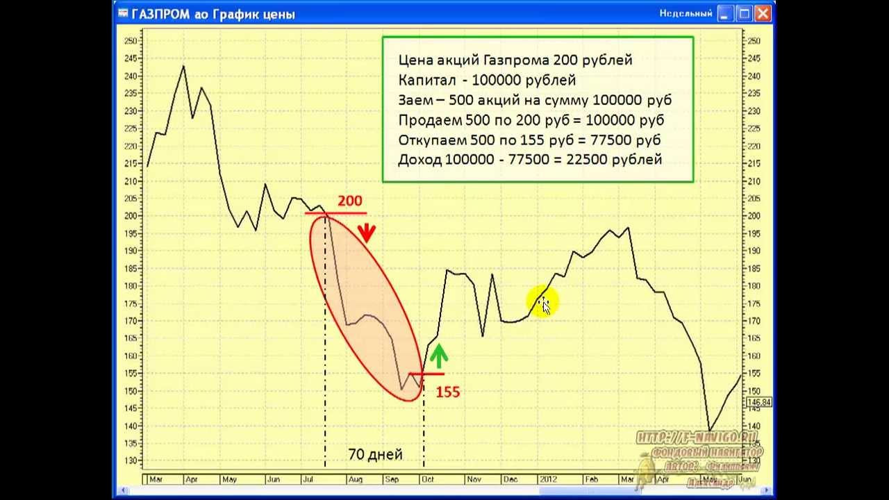 Биржа. Виды сделок. Маржинальная торговля - YouTube