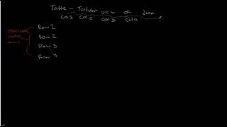 The Tabular View of Data