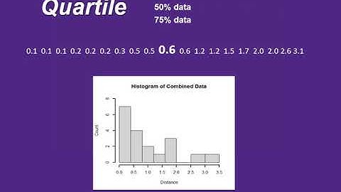 02-02 Five Number Summary