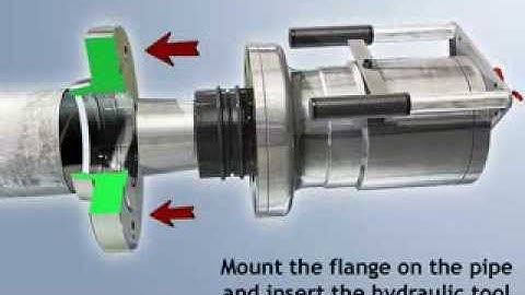 Quickflange Operation