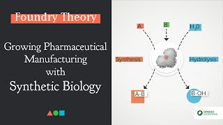 FT026 - Growing Pharmaceutical Manufacturing with Synthetic Biology